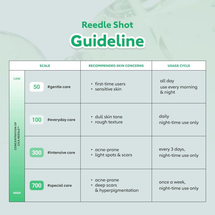 VT - Reedle Shot 100