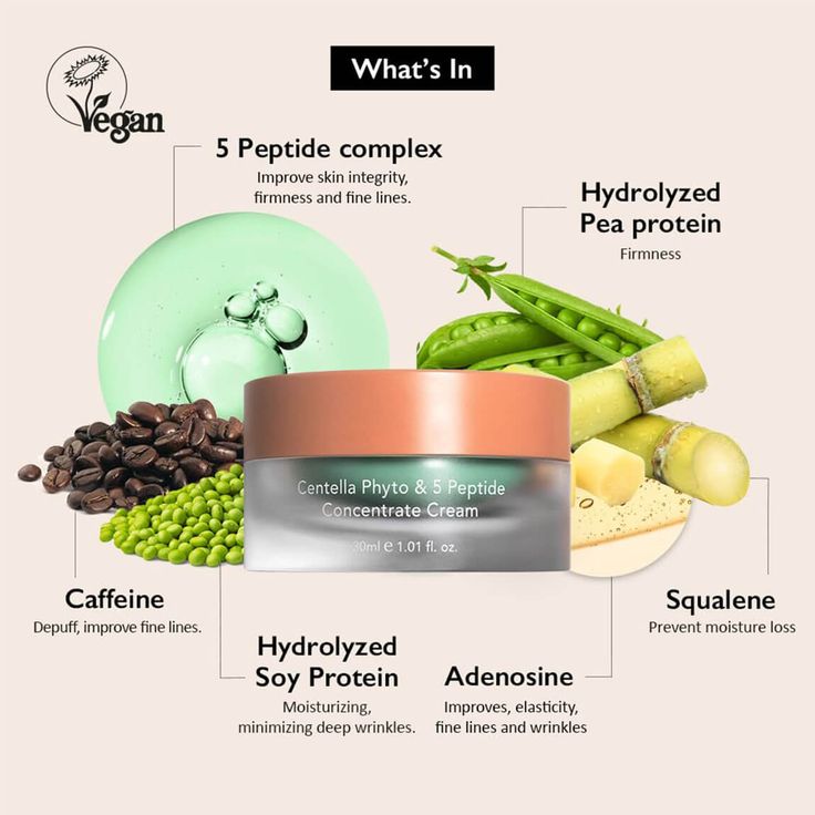 Haruharu WONDER - Centella Phyto & 5 Peptide Concentrate Cream (30ml)