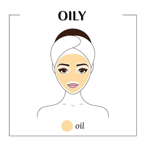 Oily Skin